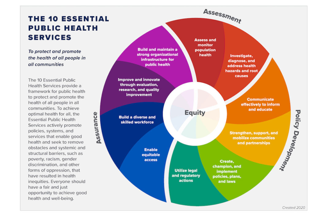 Essential Public Services Graphic
